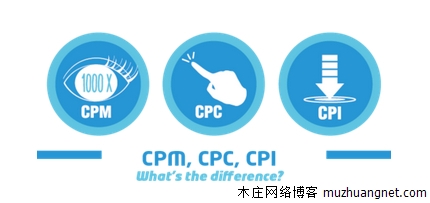 CPC、CPA、CPV是什么意思？各种广告联盟类型详解