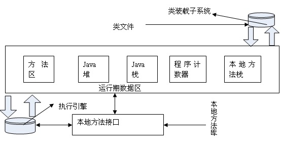 JVM运行原理及Stack和Heap的实现过程